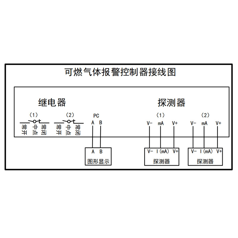 QB2200气体报警控制器