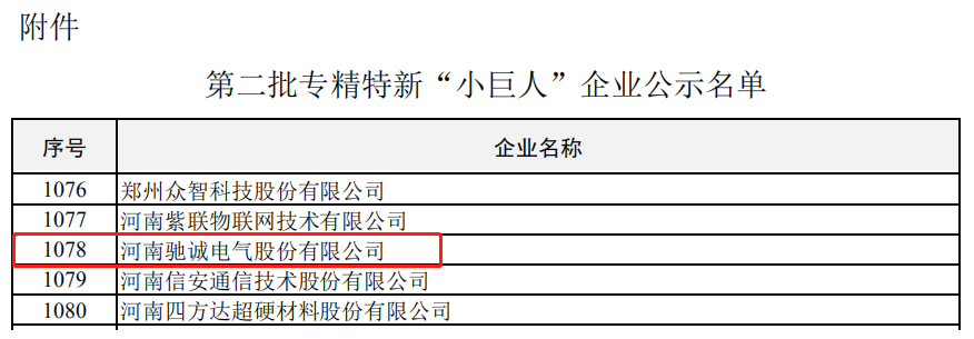 喜讯！kaiyun体育全站入选国家专精特新“小巨人”名单