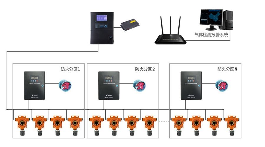 kaiyun体育全站参与《无线联网火灾报警系统设置要求》行业团体标准